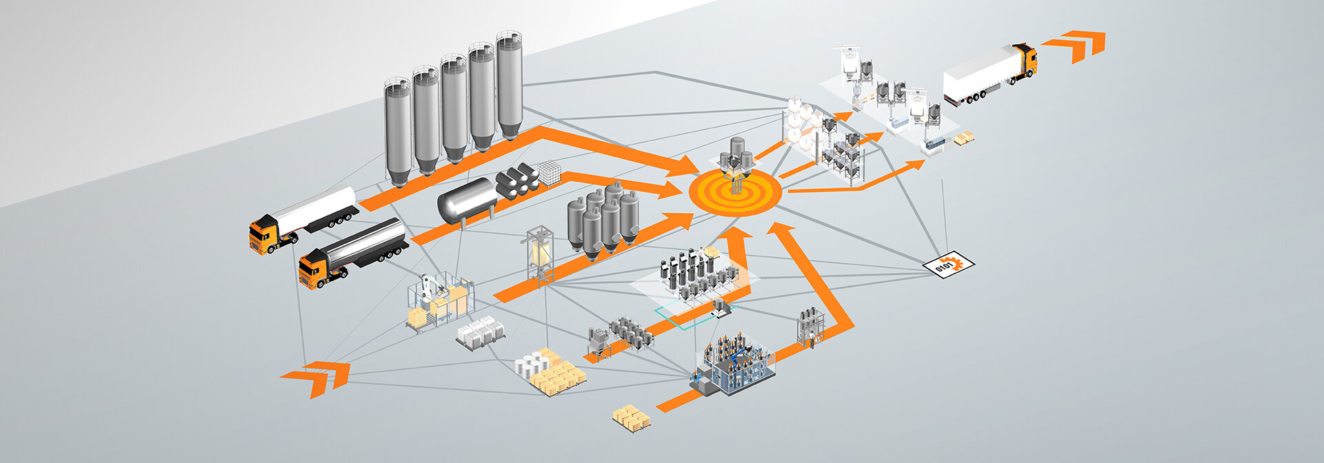 Plant Operations: Material Handling, Process Control